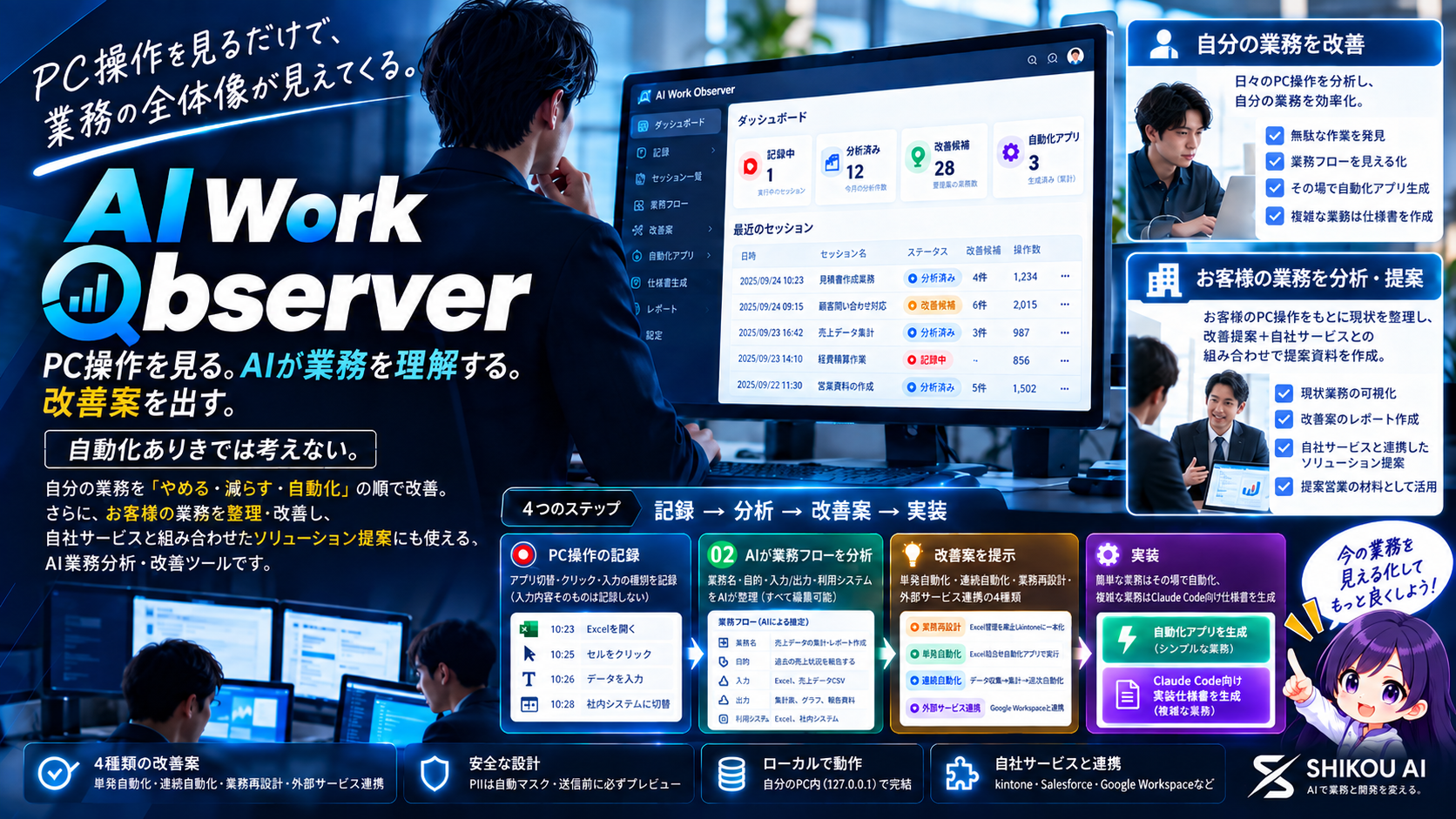 AI Work Observer。PC操作を見るだけで業務の全体像が見えてくる。記録・分析・改善案・実装の4ステップ