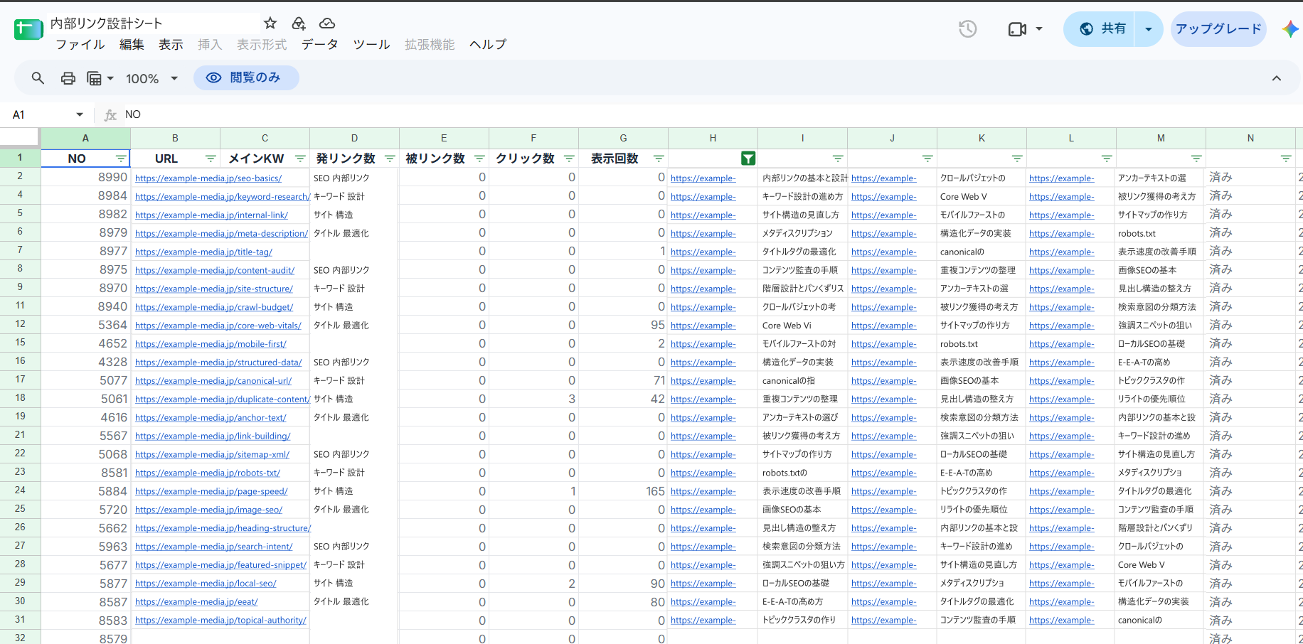 内部リンク設計に使うスプレッドシート。記事のURL・メインキーワード・発リンク数・被リンク数・クリック数・表示回数の列があり、右側にAIが提案した内部リンク候補のURLと記事タイトルが3件ずつ書き込まれている