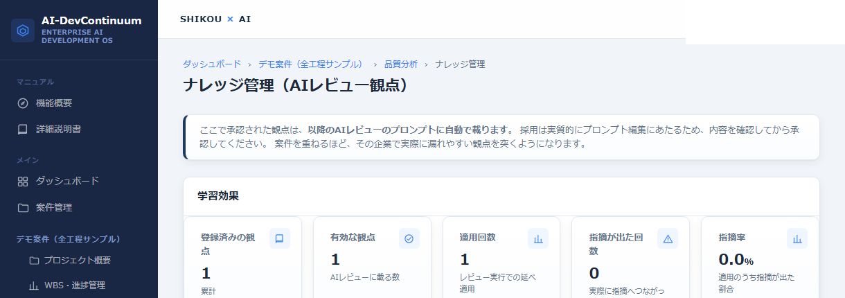 AI-DevContinuumのナレッジ管理画面。登録済みの観点・有効な観点・適用回数・指摘が出た回数・指摘率が学習効果として表示され、承認された観点は以降のAIレビューのプロンプトに自動で載ることが説明されている