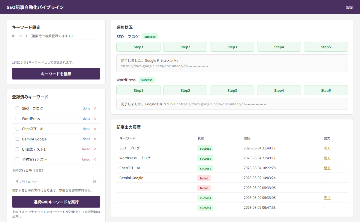 記事生成ツールの操作画面。左側にキーワード設定・登録済みキーワード一覧・予約実行日時の指定、右側に5工程それぞれの進捗状況とGoogleドキュメントへの出力履歴が表示されている