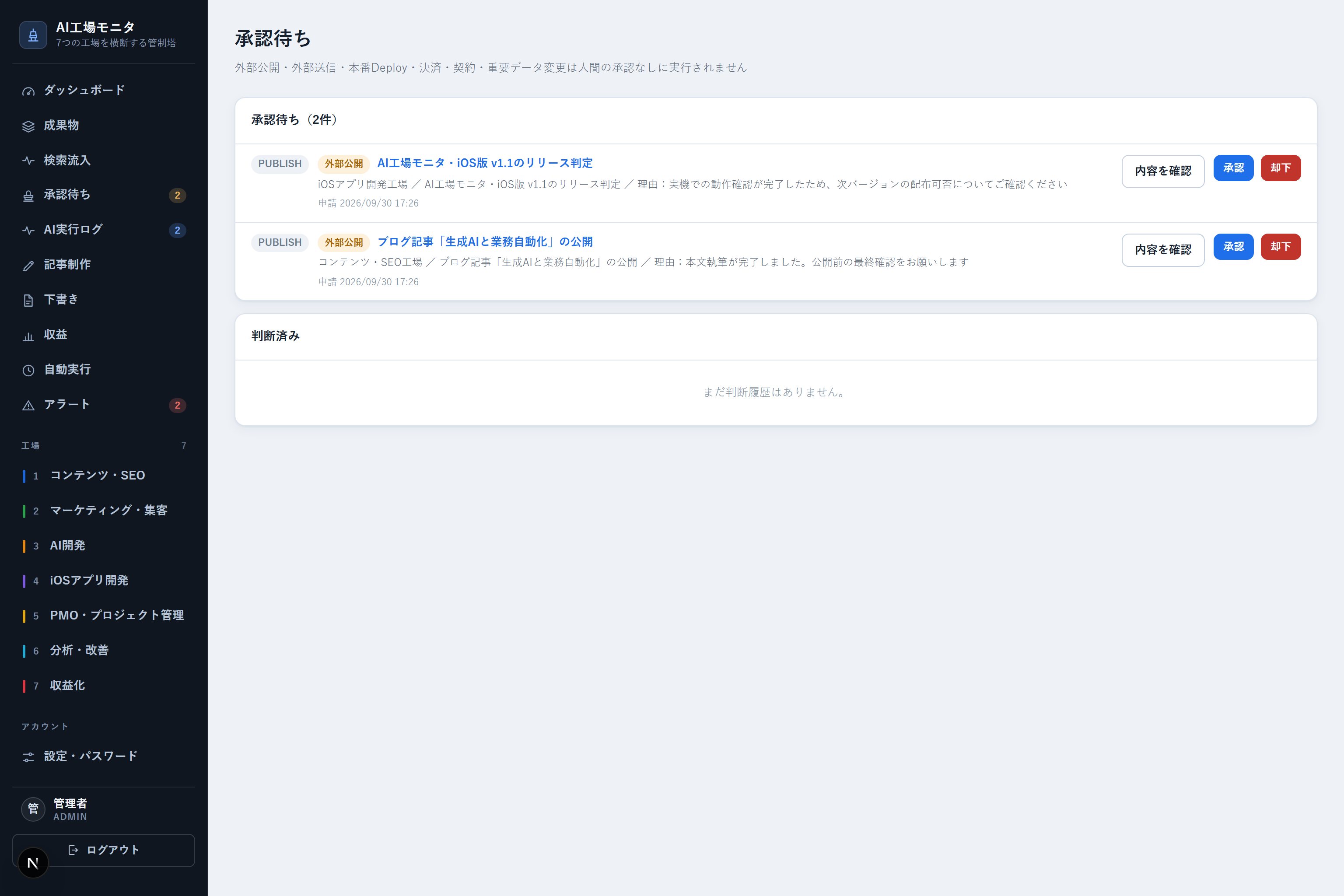承認待ち画面。「AI工場モニタ・iOS版v1.1のリリース判定」「ブログ記事「生成AIと業務自動化」の公開」の2件が、種別（PUBLISH・外部公開）・理由・申請日時とともに一覧表示され、各行に内容を確認・承認・却下ボタンがある
