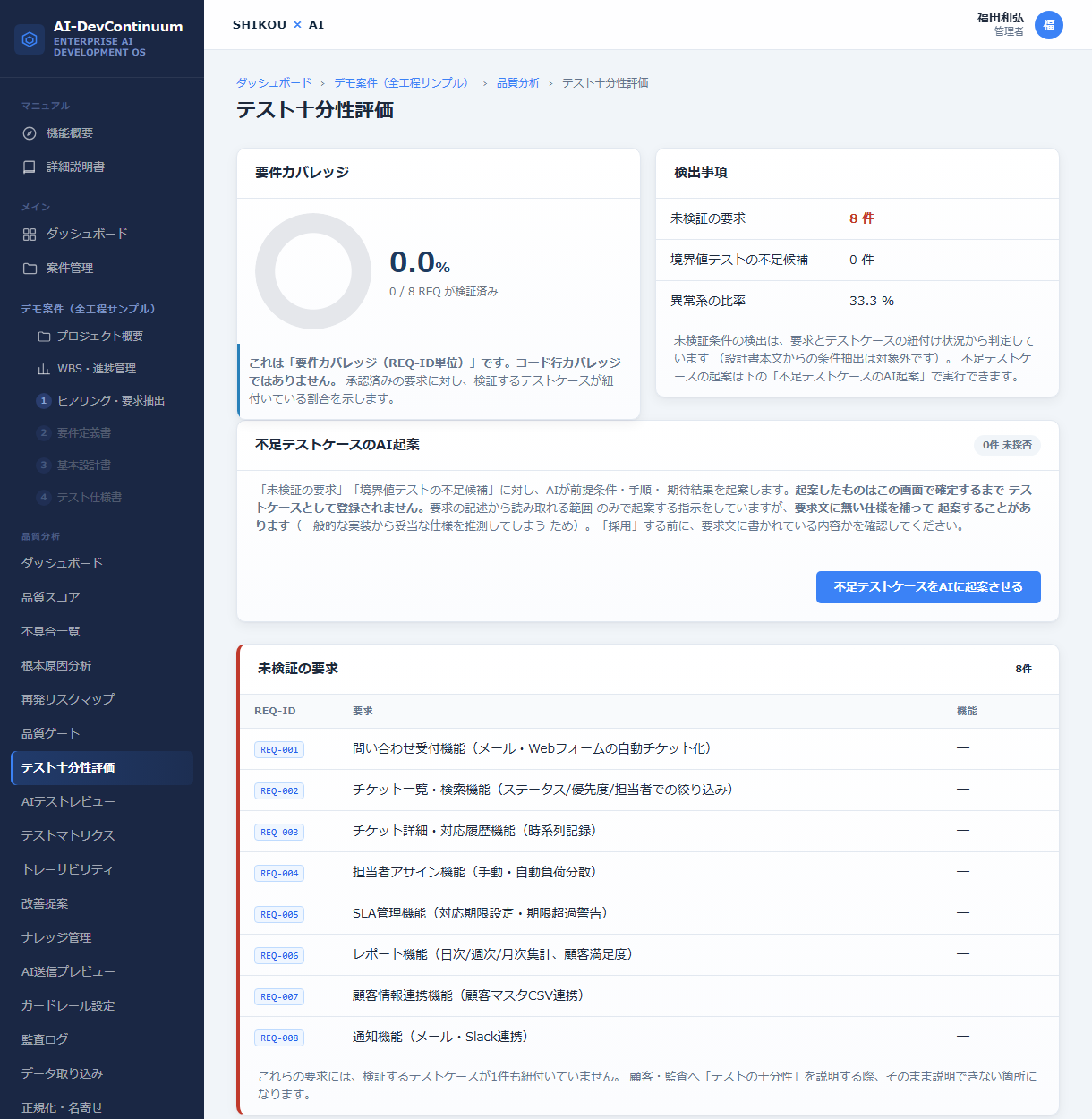 テスト十分性評価画面。要求カバレッジ率と、テストケースが紐付いていない要求の一覧が表示されている