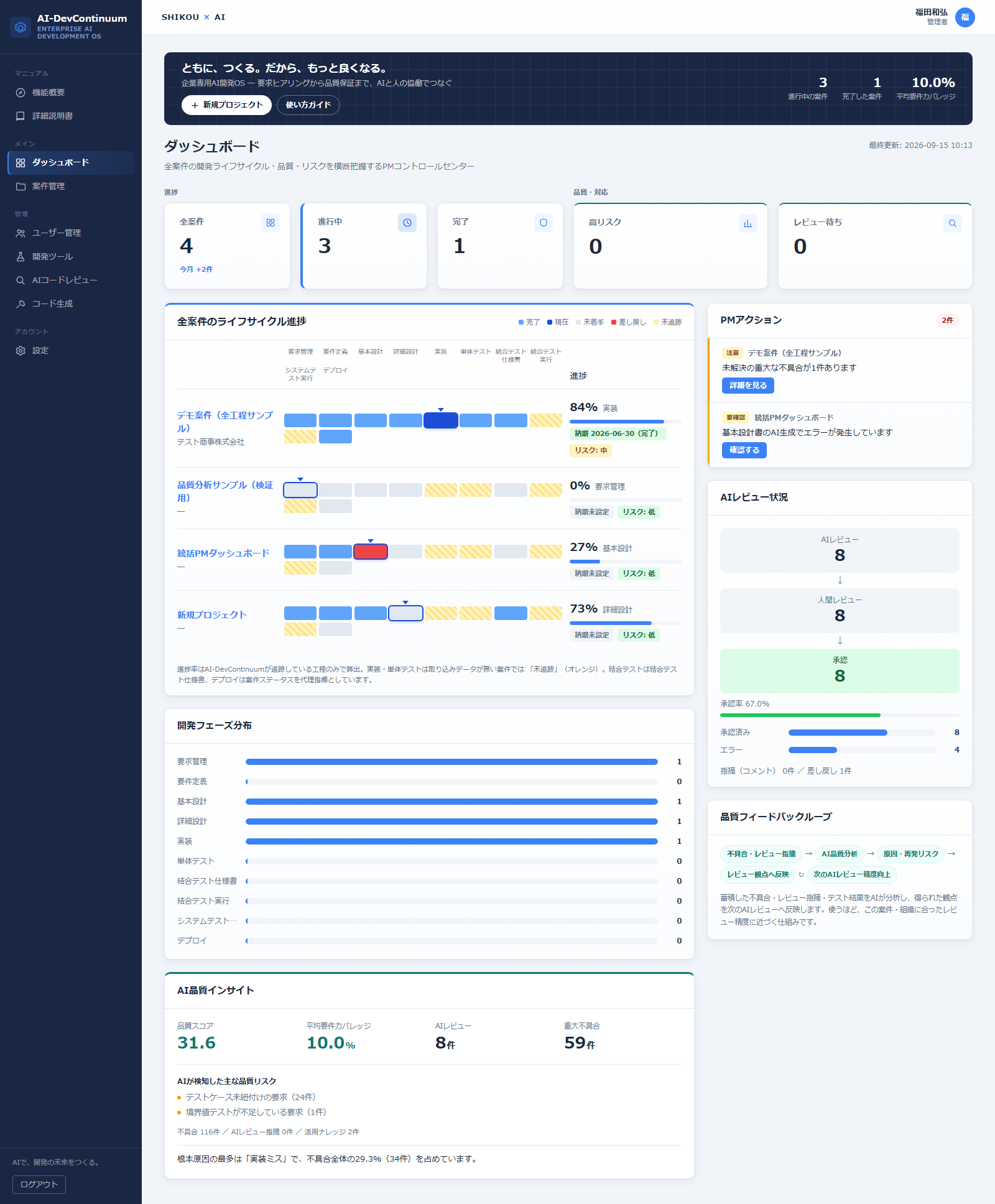 AI-DevContinuumのダッシュボード画面。全案件のライフサイクル進捗・開発フェーズ分布・AI品質インサイト・AIレビュー状況・品質フィードバックループを1画面で横断把握できる