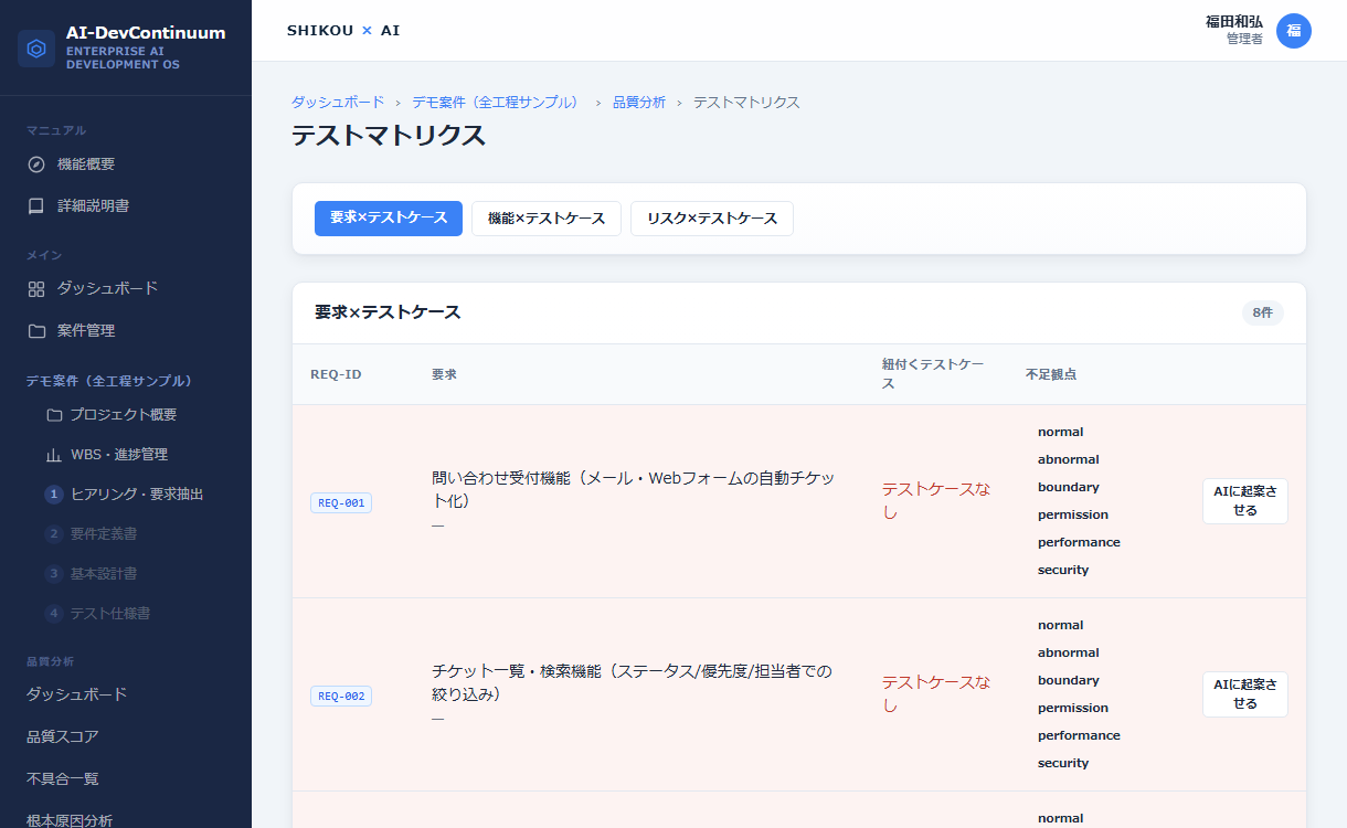 テストマトリクス画面。要求×テストケースの対応表で、テストケースが無い箇所に「AIに起案させる」ボタンが並んでいる
